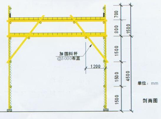 重慶廠房施工，重慶安全文明施工，重慶施工安全