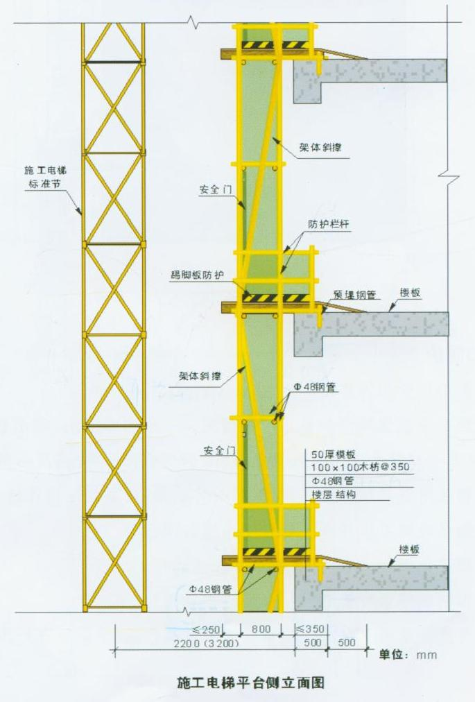 重慶廠房施工，重慶施工安全，重慶施工安全文明，重慶安全文明施工