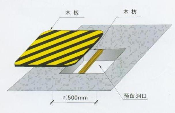 重慶廠房裝修，重慶安全文明施工，重慶施工